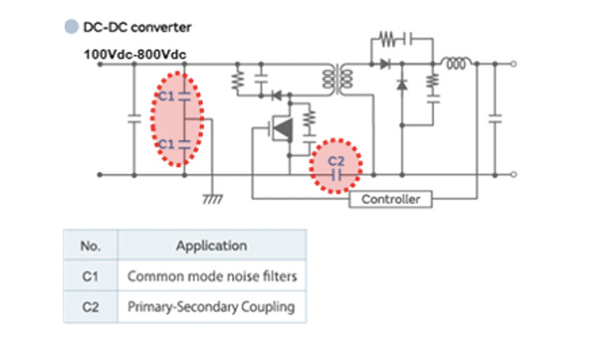 Murata offre una gamma completa di condensatori ceramici per i gruppi propulsori dei veicoli elettrici